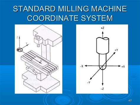 introduction to cnc machining quizlet